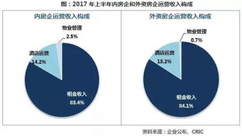 2017年上半年中国房地产企业排行榜,万达稳居龙头
